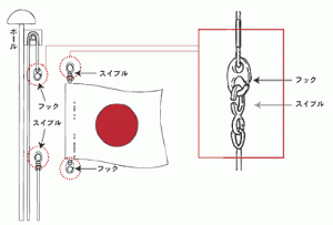 ポール取付け、フックとスイブル