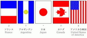 四ケ国以上の国旗を壁に掲揚する場合