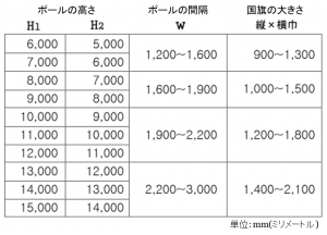 設置寸法